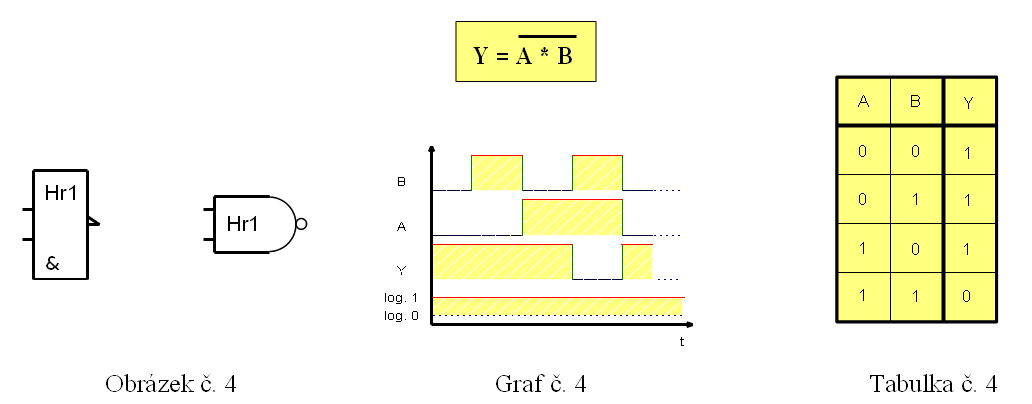 NAND