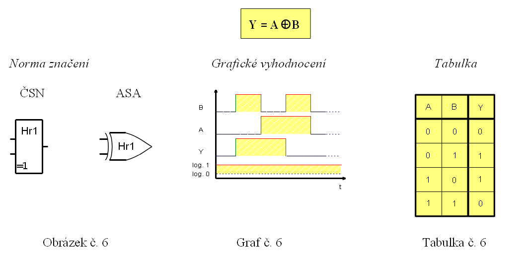 XOR