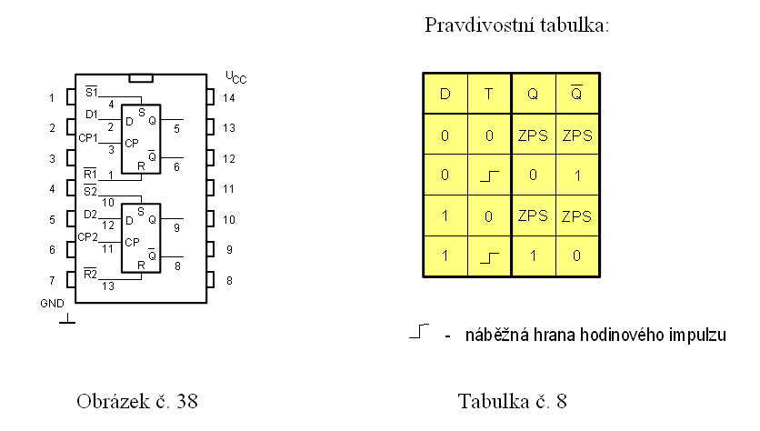 Integrovaný obvod 7474