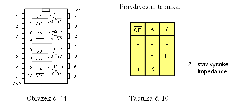 Integrovaný obvod 74125