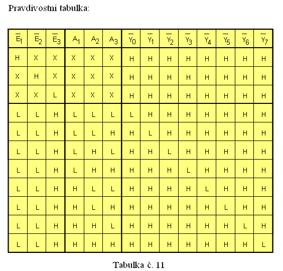 Pravdivostní tabulka